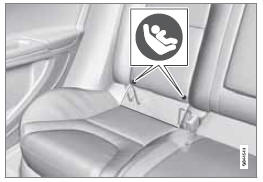  Volvo V60 - Le système de fixation isofix pour sièges enfant
