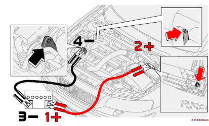 Anneau de levage - moteur diesel (sous le couvercle moteur, ? Droite dans le compartiment moteur)