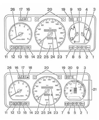 Volvo 440 - 460 - 480 RTA. Combine d'instruments