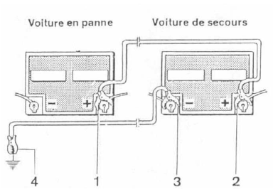 Volvo 440 - 460 - 480 RTA. Démarrage du moteur à l'aide d'une batterie auxiliaire