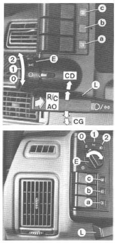 Volvo 440 - 460 - 480 RTA. Commandes d'éclairage - signalisation