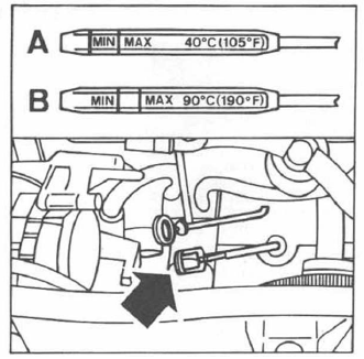 Volvo 440 - 460 - 480 RTA. Contrôle du niveau de l'huile de la transmission automatique