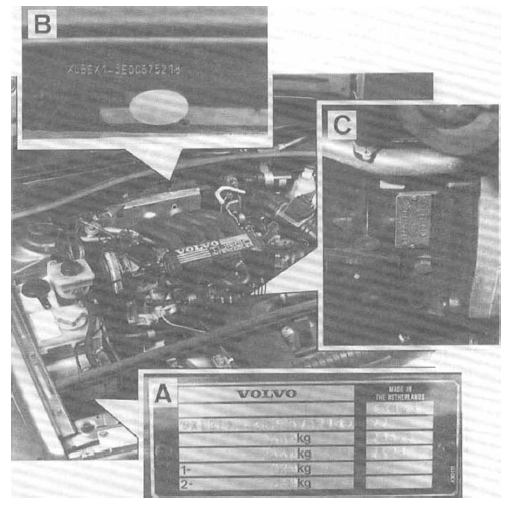 Volvo 440 - 460 - 480 RTA. Identification