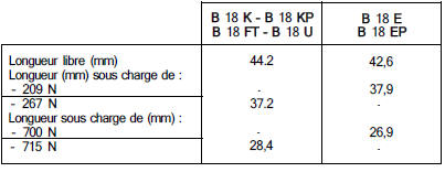 Poussoirs