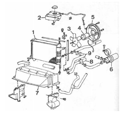 Volvo 440 - 460 - 480 RTA. Refroidissement