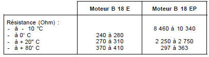 Sonde de temperature de liquide de refroidissement