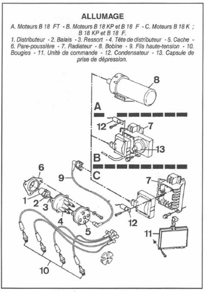 Volvo 440 - 460 - 480 RTA. Contrôle et réglage