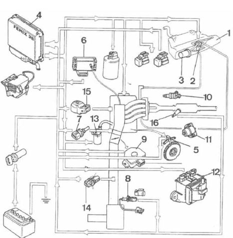 Volvo 440 - 460 - 480 RTA. Injection-allumage fenlx 3b