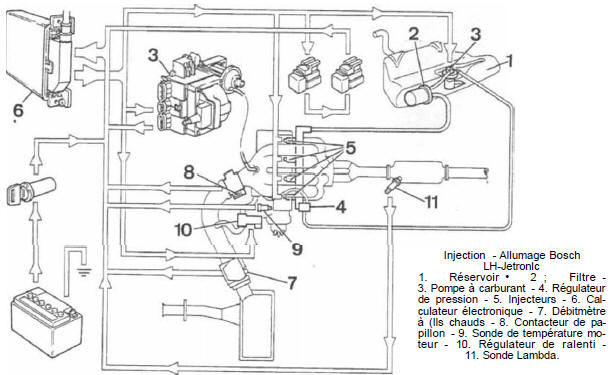 Volvo 440 - 460 - 480 RTA. Injection - allumage bosch lh-jetronlc