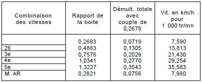 Avec pneumatiques 175/65 r14 de circonférence de roulement de 1760 mm