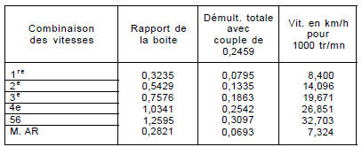 Avec Pneumatiques 185/60 R14 de