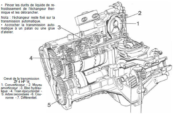 Crevé de la transmission zf 4 hp 14