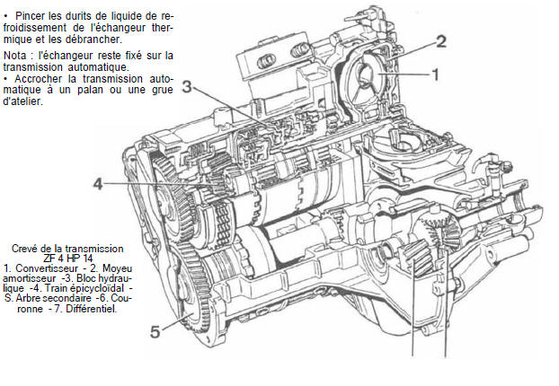 Volvo 440 - 460 - 480 RTA. Crevé de la transmission zf 4 hp 14