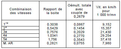 Avec pneumatiques 185/60 r14 de circonférence de roulement de 1760 mm