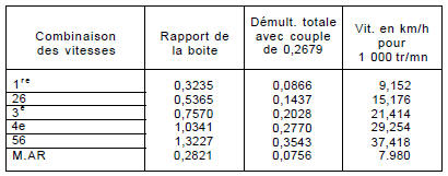 Avec pneumatiques 185/60 r14 de circonférence de roulement de 1760 mm