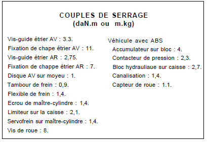 Volvo 440 - 460 - 480 RTA. Couples de serrage