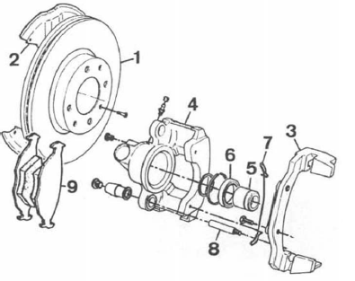 Volvo 440 - 460 - 480 RTA. Frein avant (avec abs)