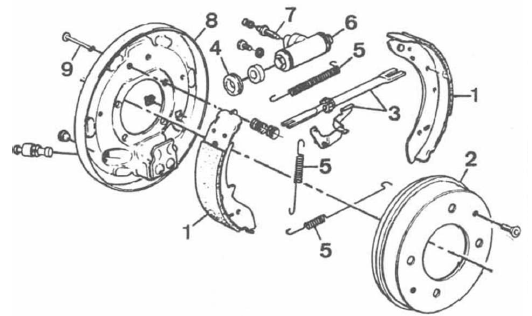 Volvo 440 - 460 - 480 RTA. Frein arriere a tambour