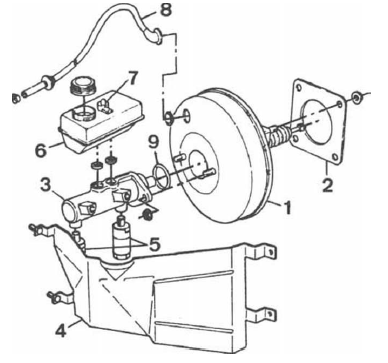 Volvo 440 - 460 - 480 RTA. Commande