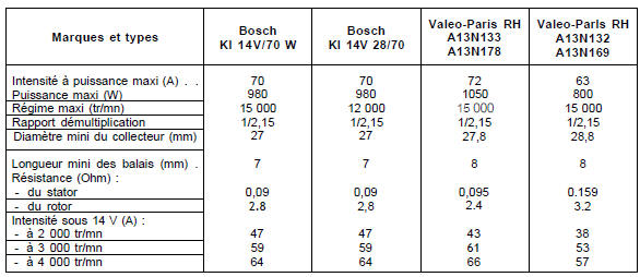 Volvo 440 - 460 - 480 RTA. Caractéristiques détaillées