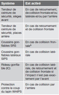 A la voiture peut être très