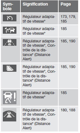  Volvo V60 - Autres témoins d'informations sur le combiné d'instruments