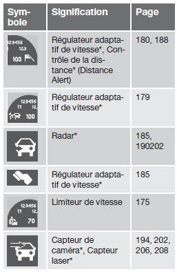  Volvo V60 - Autres témoins d'informations sur le combiné d'instruments