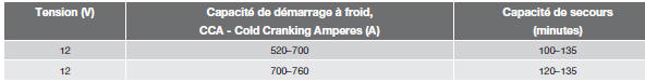  Volvo V60 - Batterie