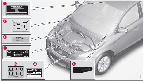  Volvo V60 - Emplacement des autocollants