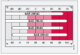  Volvo V60 - Diagramme de viscosité