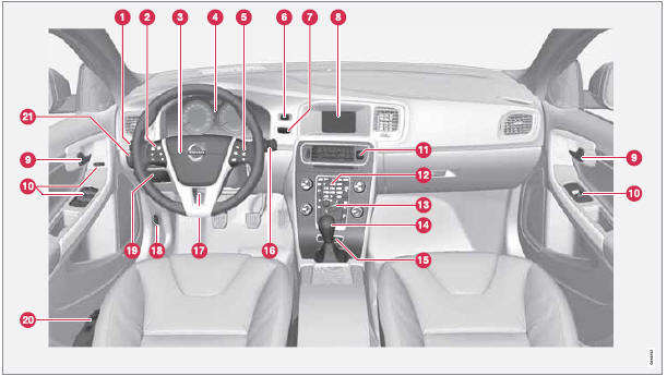  Volvo V60 - Vue d'ensemble des instruments