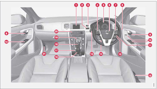  Volvo V60 - Instruments et commandes