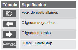  Volvo V60 - Témoins de contrôle et d'information