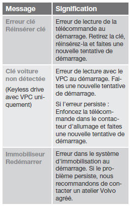 Pour le démarrage de la voiture, voir