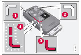  Volvo V60 - Fonctions uniques vpc