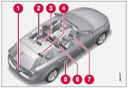  Volvo V60 - Emplacement des antennes