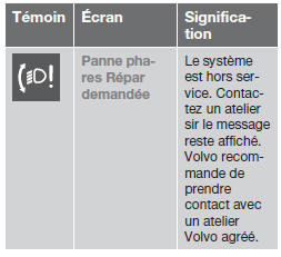 n'est activée que dans la pénombre