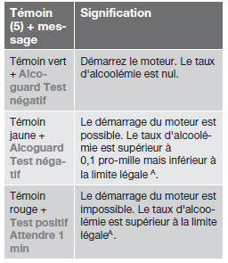 A les limitations varient d'un pays à l'autre. Informez-vous sur