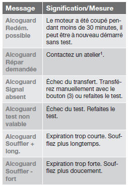 Démarrage du moteur