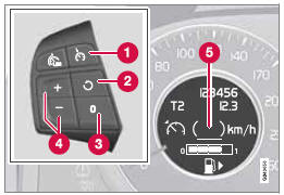 Commandes au volant et écran.