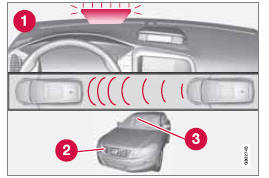  Volvo V60 - Vue d'ensemble des fonctions