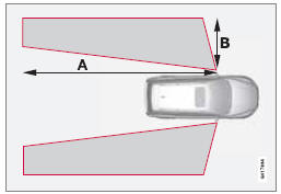  Volvo V60 - Angles morts