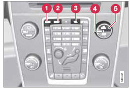  Volvo V60 - Commandes de la console centrale