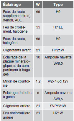 Balai d'essuie-glace et liquide lave-glace