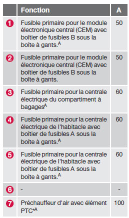  Volvo V60 - Généralités, fusibles, compartiment moteur