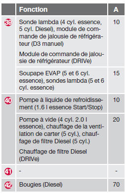  Volvo V60 - Généralités, fusibles, compartiment moteur