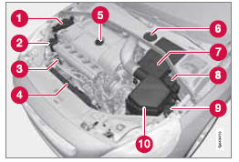  Volvo V60 - Compartiment moteur, vue d'ensemble