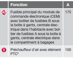  Volvo V60 - Compartiment moteur, zone froide - start/stop