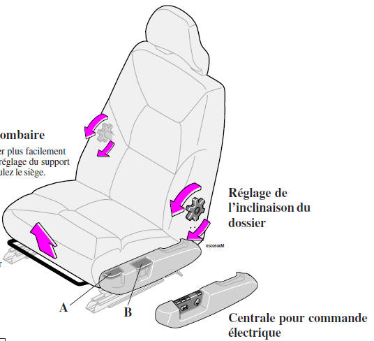 Réglage de hauteur d'assise - siège avant