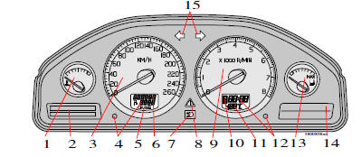 Combiné d'instruments